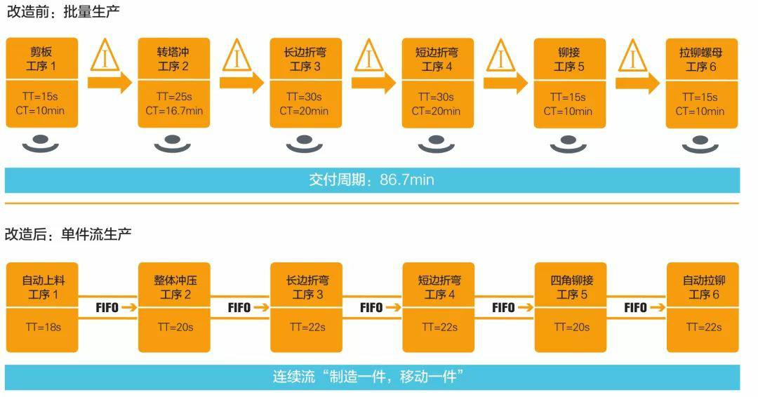 钣金加工产品在自动化及电梯行业中的应用 -沈阳尚亮二手装备交易有限公司
