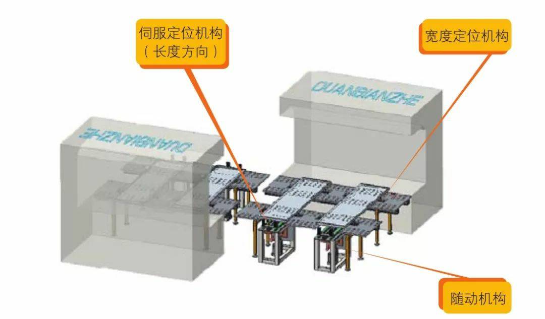钣金加工产品在自动化及电梯行业中的应用 -沈阳尚亮二手装备交易有限公司