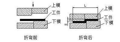 钣金加工中数控折弯加工零件范围及加工精度参数的详细解答-沈阳尚亮二手装备交易有限公司