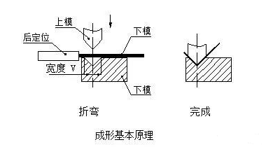 钣金加工中数控折弯加工零件范围及加工精度参数的详细解答-沈阳尚亮二手装备交易有限公司