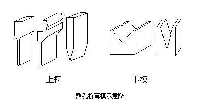 钣金加工中数控折弯加工零件范围及加工精度参数的详细解答-沈阳尚亮二手装备交易有限公司