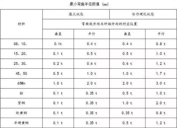 钣金加工中数控折弯加工零件范围及加工精度参数的详细解答-沈阳尚亮二手装备交易有限公司