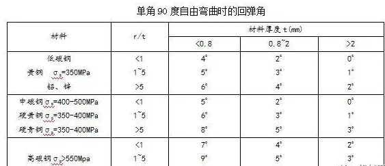 钣金加工中数控折弯加工零件范围及加工精度参数的详细解答-沈阳尚亮二手装备交易有限公司