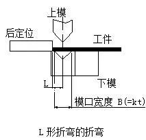 钣金加工中数控折弯加工零件范围及加工精度参数的详细解答-沈阳尚亮二手装备交易有限公司