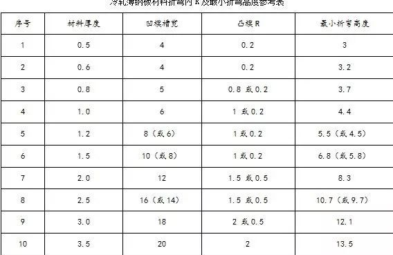 钣金加工中数控折弯加工零件范围及加工精度参数的详细解答-沈阳尚亮二手装备交易有限公司